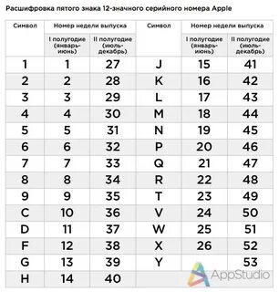 Как можно узнать год рождения