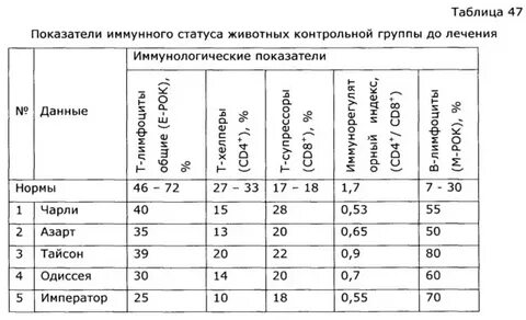 Величина иммунной прослойки