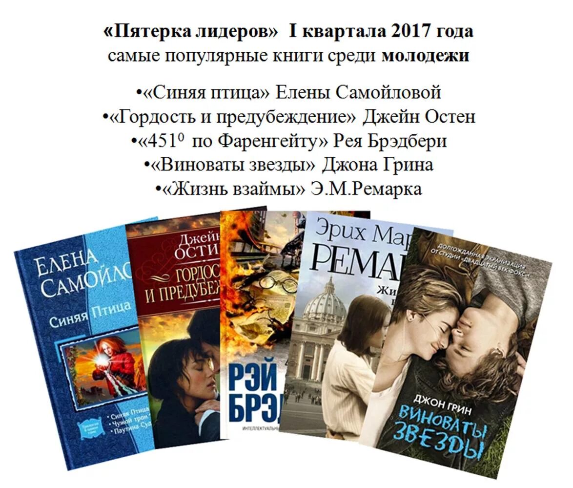 Самые читаемые книги. Молодежь и книга. Художественные книги для молодежи. Популярные книги для чтения. Интересные и популярные книги.