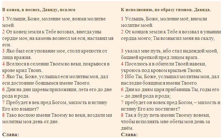 Псалом 26 на русском языке читать текст. Псалом 60. псалом 60 текст. молитва 60 псалом. псалтирь псалом 60.