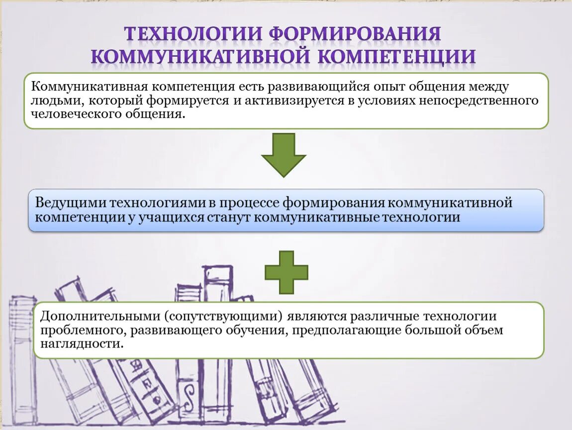 Какая компетенция формируется