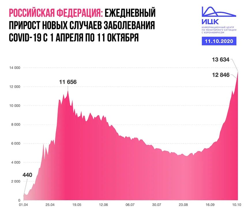 День 10 10 2025
