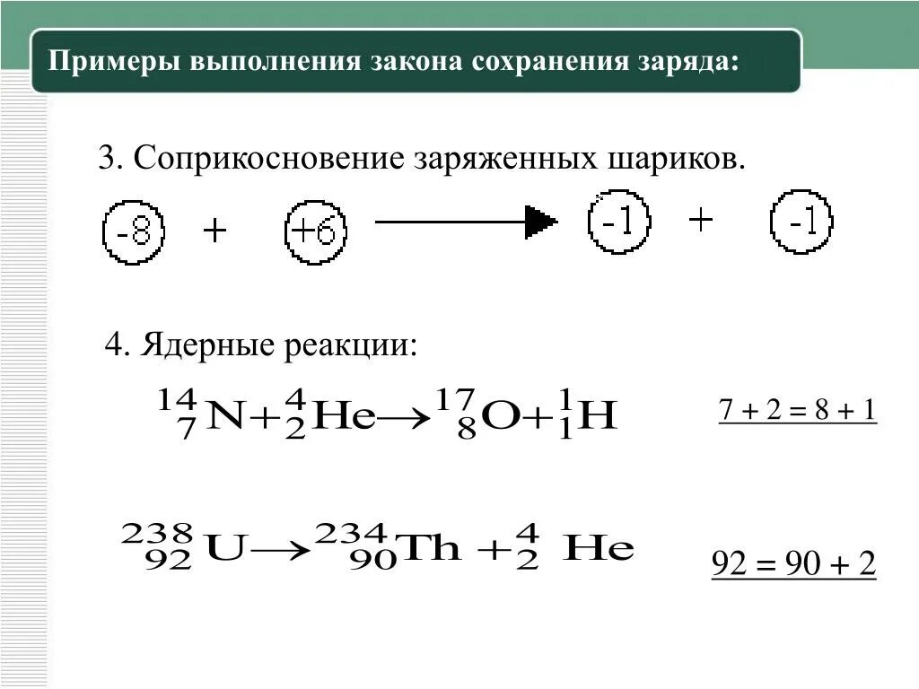 Соприкосновение заряженных шаров