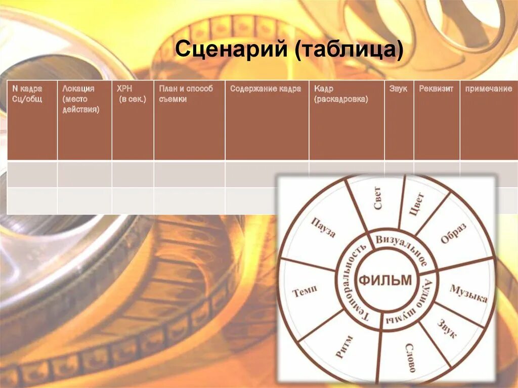 Сценарии короткометражек. Сценарий таблица. Сценарий в виде таблицы. Содержание кадра.