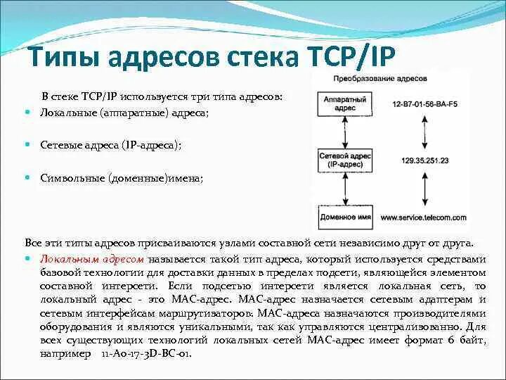 Типы адресов tcp. Типы адресов в ip сетях. типы адресов стека tcpip. типы адресов локальных сетей. ip-адресация.типы адресов стека tcpip..