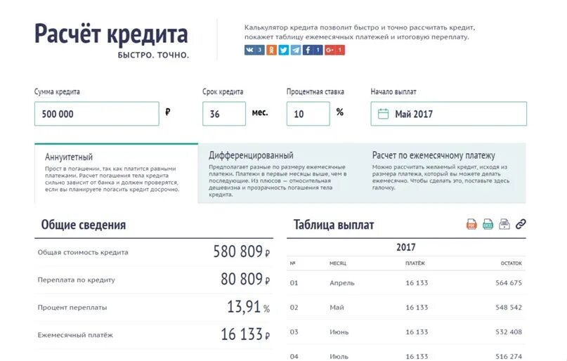 Рассчитать сумму кредита по ежемесячному платежу. Расчет кредита. Как рассчитывается ставка кредита. Калькулятор расчет. Как рассчитать проценты по кредиту калькулятор.