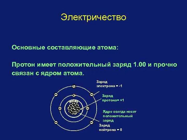 Протоны в атоме золота