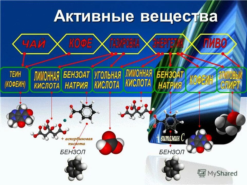 Активность вещества. Активная химия. Активные вещества картинки. Активные вещества