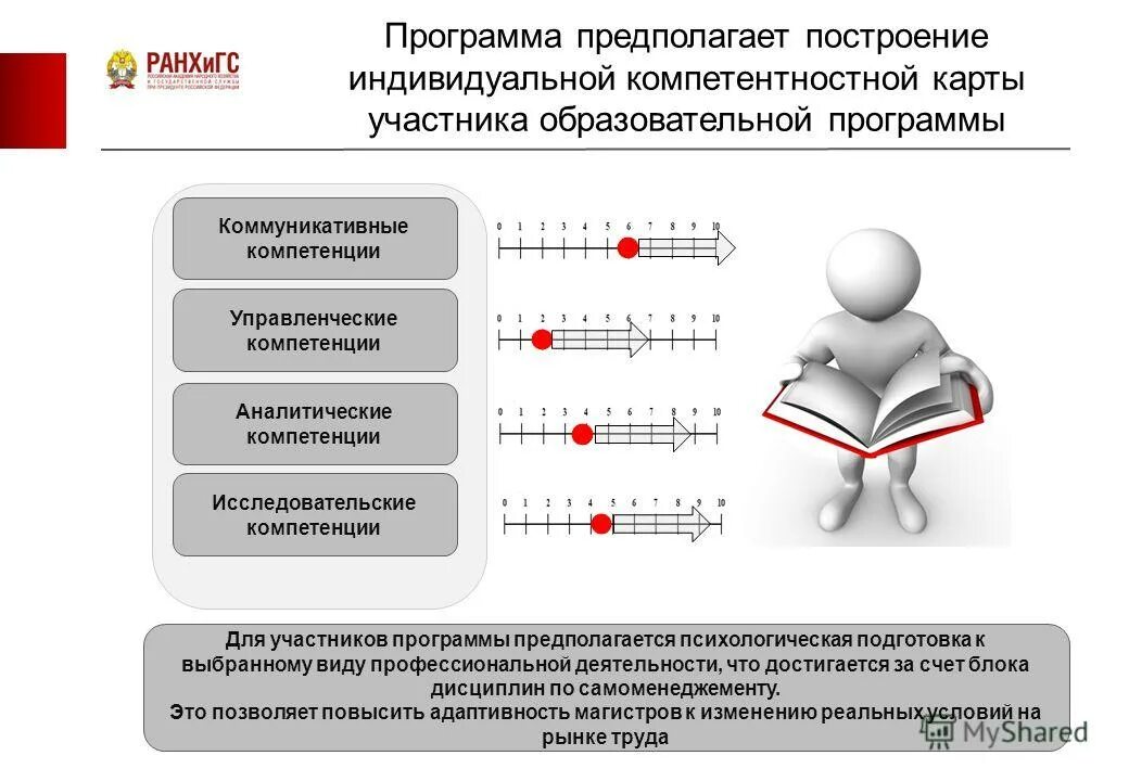 принципы построения индивидуальной образовательной программы
