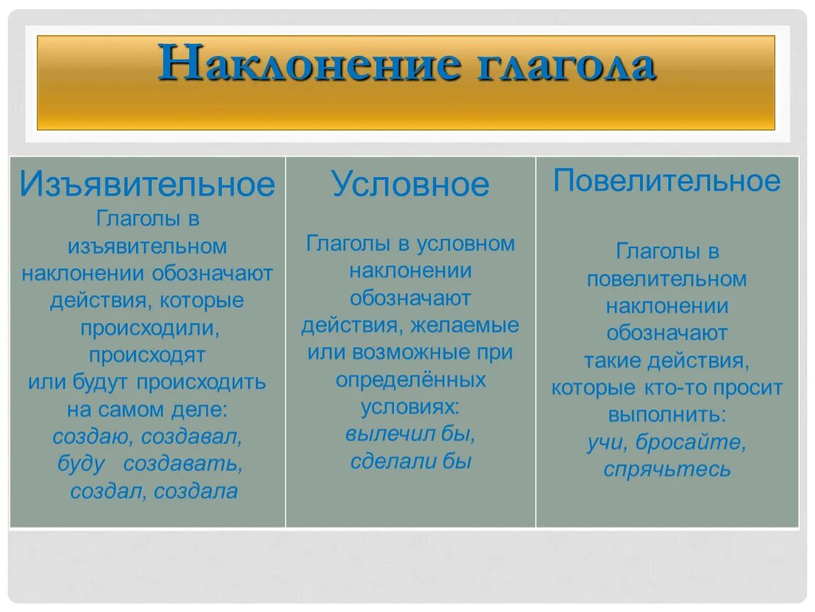 Какие глаголы стоят в форме изъявительного наклонения