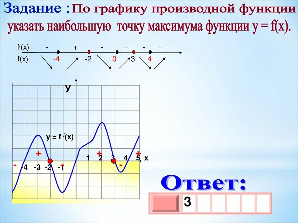 Нахождение максимума функции. Наибольшее значение производной функции. Наибольшее и наименьшее значение производной. Наибольшее и наименьшее значение производной функции. Наибольшее и наименьшее значение функции производная.