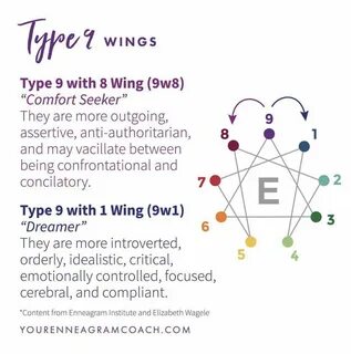Pin by Angela Yount on My Type Enneagram, Enneagram type one, Enneagram 9