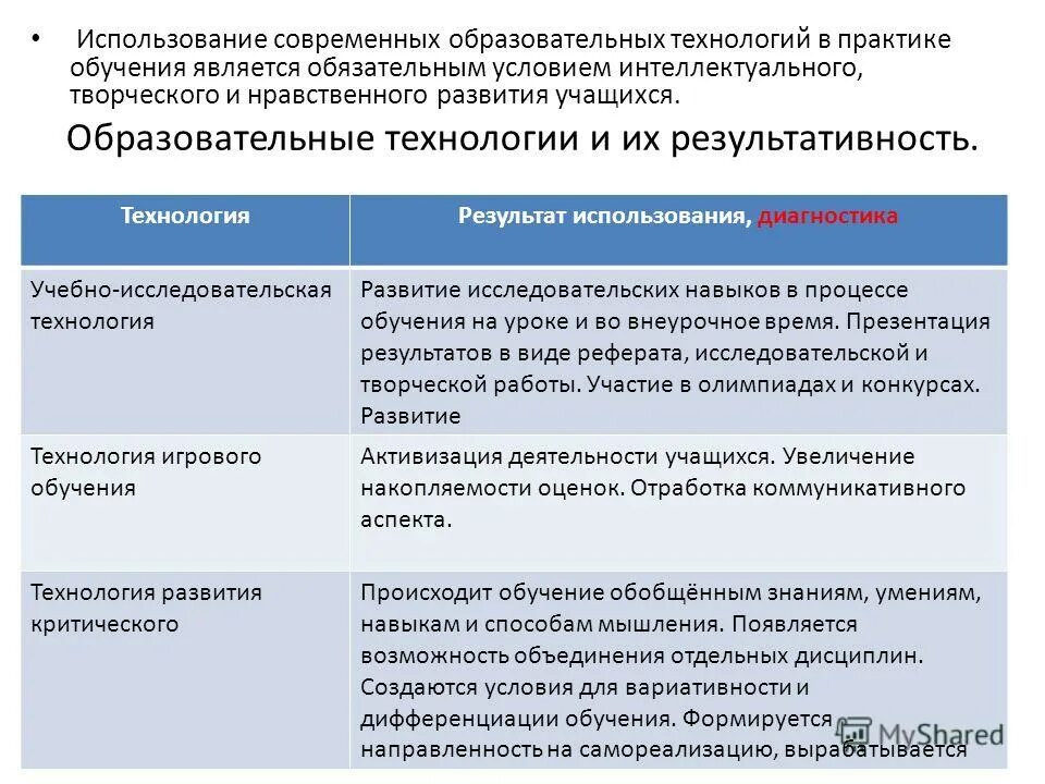 Анализ результатов по технологии