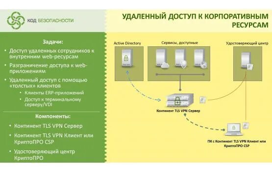 Vpn континент. Континент VPN. Континент TLS сервер. Континент TLS VPN. Континент TLS VPN сервер IPC-1000.