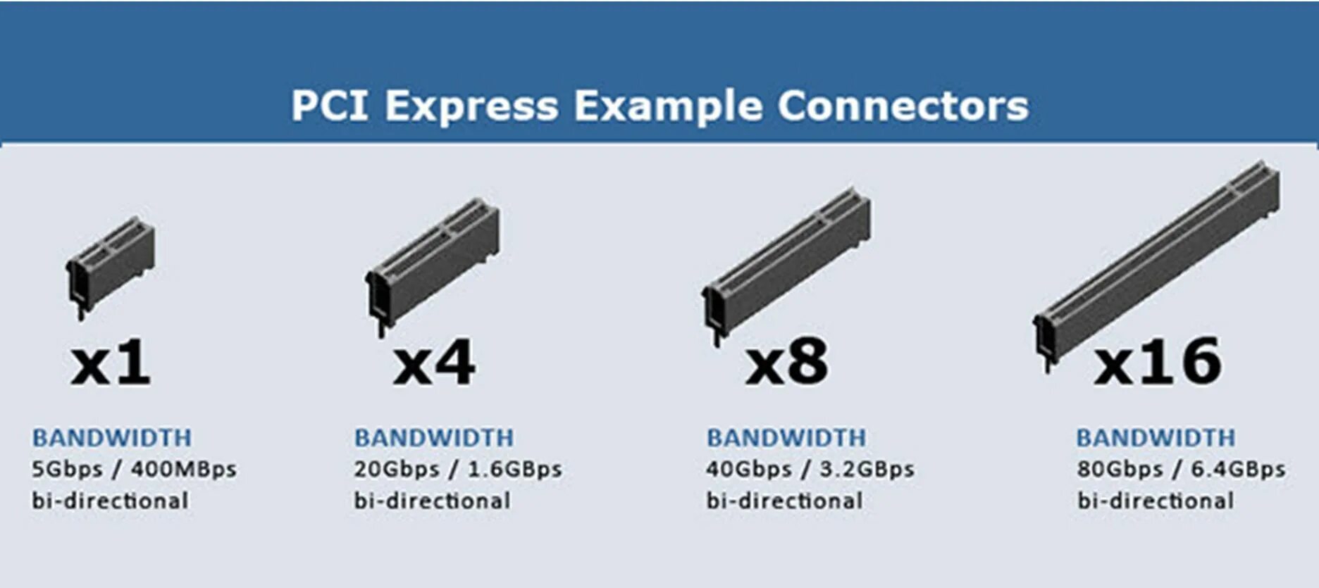 E x 4 0