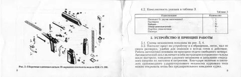 Ттх иж