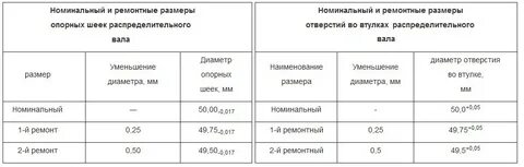 Ремонтные размеры