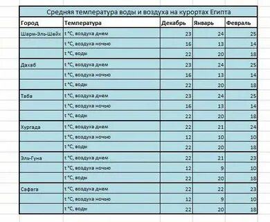 Погода в ноябре в хургаде и температура