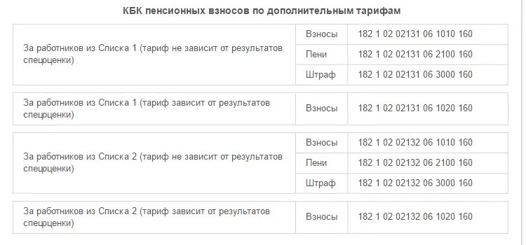 Кбк пфр 2025. Кбк. кбк страховых взносов в 2025 году. пени по пенсионным взносам по доп тарифу. страховые взносы кбк пени.