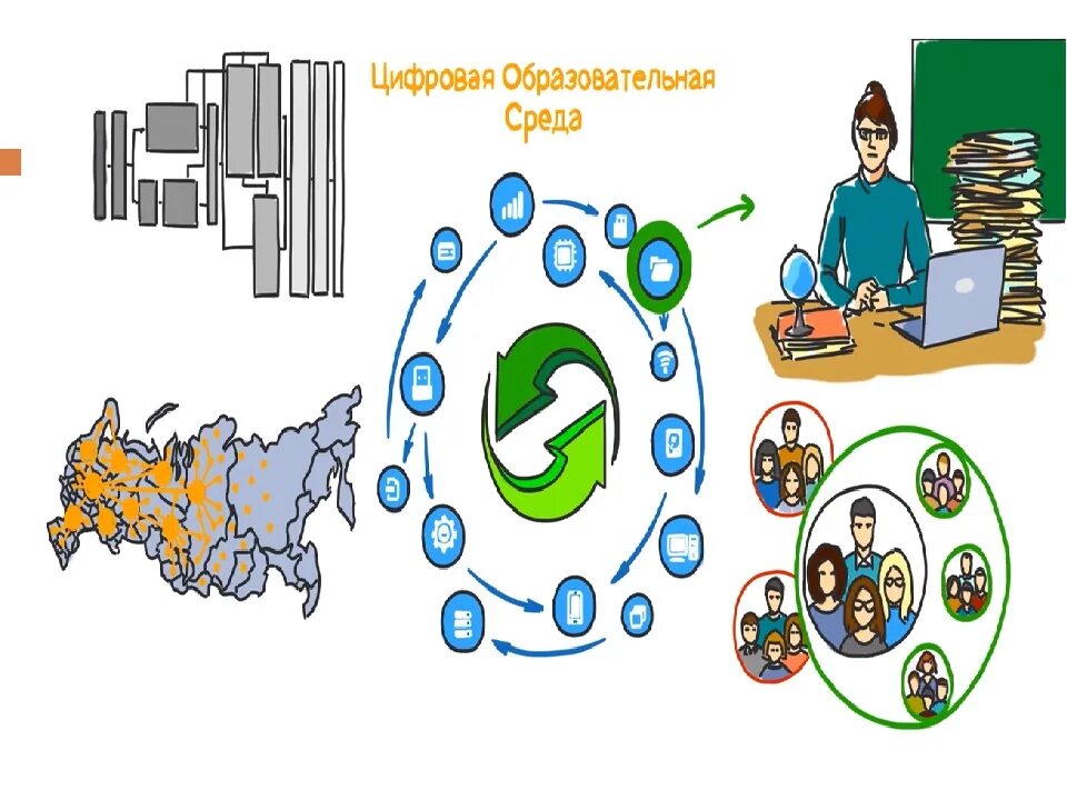 Федеральный проект цифровая образовательная среда направлен на. Цифровая образовательная среда. Логотип цифровая образовательная среда в школе. Цифровые технологии в образовании презентация. Цифровая образовательная среда рисунок.