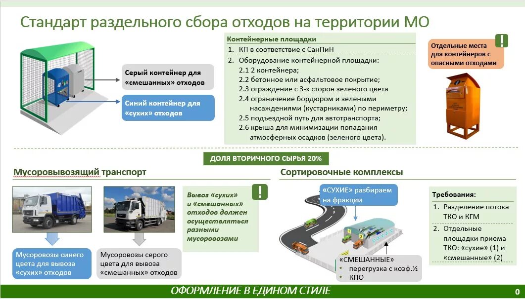 Требование к контейнерным площадкам ТКО. Контейнеров для сбора твердых коммунальных отходов. Требования к контейнерной площадке для сбора ТКО.