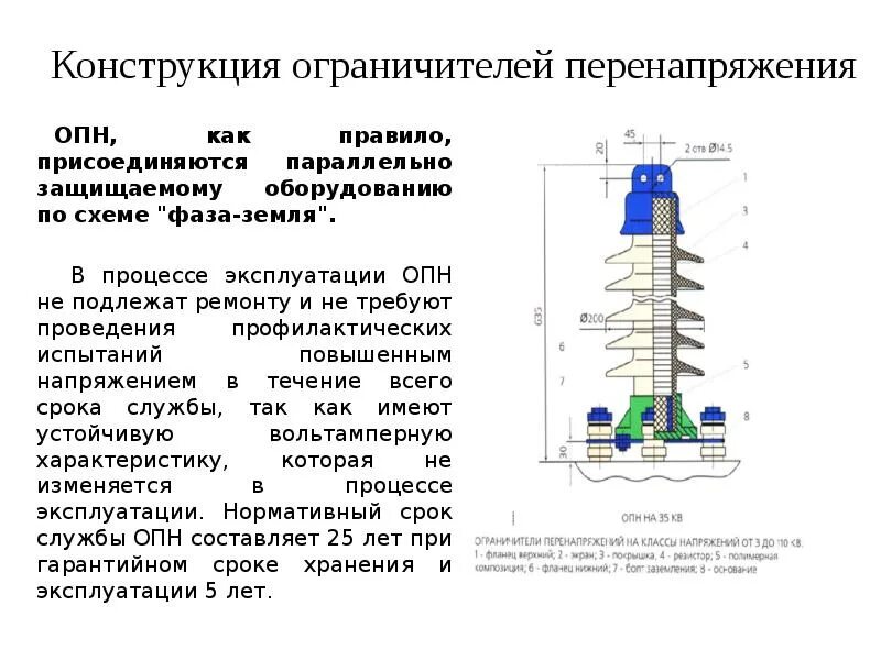 Ограничители перенапряжения ОПН-110 кв. Ограничитель перенапряжения ОПН 110 кв разрядник. Ограничитель перенапряжений ОПН-123уз. Ограничитель перенапряжения ОПН-6. Опн характеристика