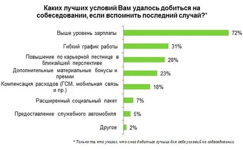 Что означает торг