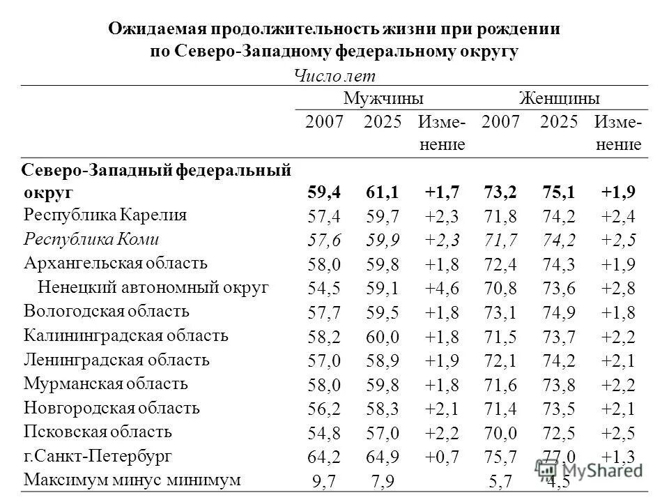 Продолжительность жизни в 2024 году