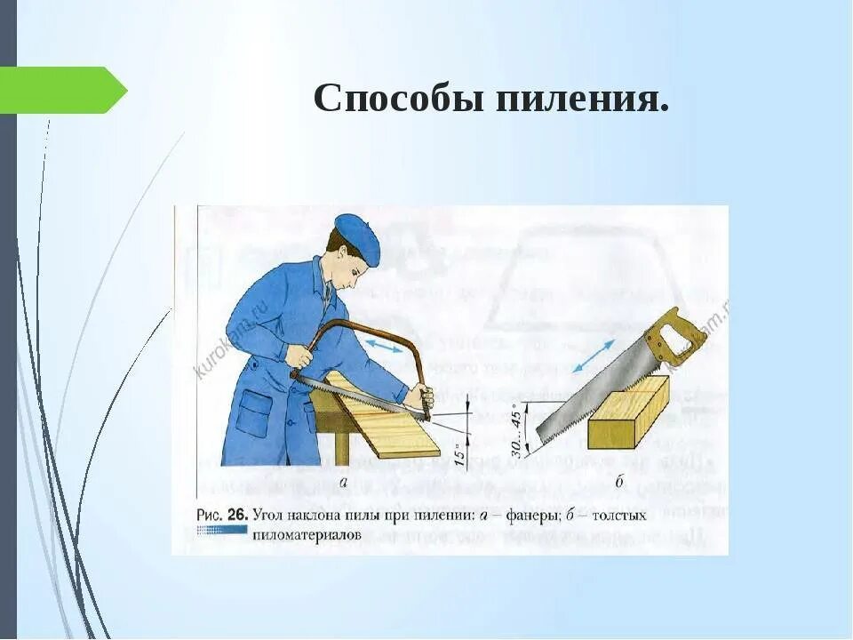 Пилят окончание. Технология пиления древесины. Пиление заготовок из древесины. Пиление заготовок из древесины 5 класс. Способы пиления древесины.