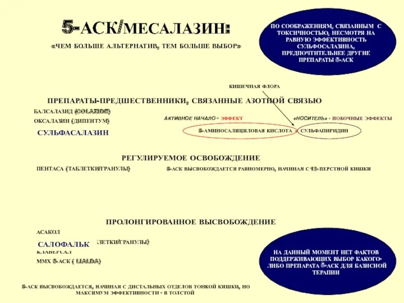 Аск инструкция по применению. 5 аск препараты. сульфасалазин и 5-аминосалициловая кислота. препараты 5 аск классификация. таблетки 5 аск месалазин.