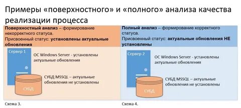Поверхностное исследование