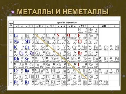 Жидкие металлы и неметаллы