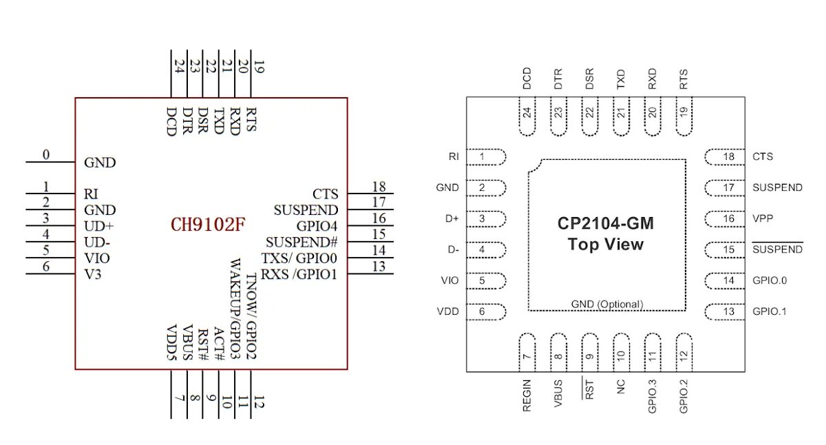 Uart bridge controller драйвер. Silicon labs cp210x usb to uart bridge полетный контроллер. ch9102f wch. ch9102f evt wch. cp2102 usb to uart bridge controller для чего нужен.