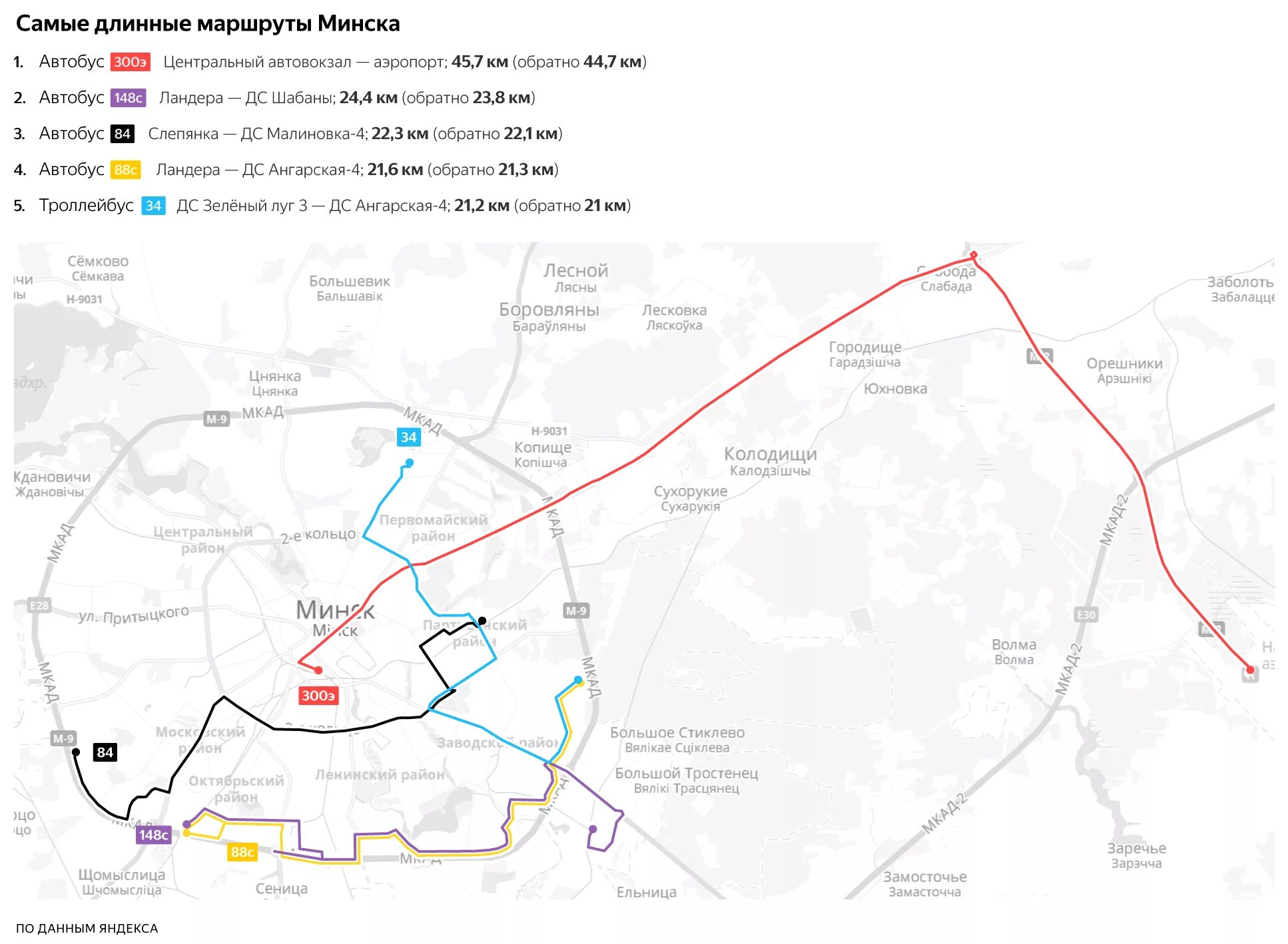 Доехать самый короткий путь. Аэропорт Минска на карте. Минск маршрут. Самый длинный маршрут автобуса. Аэропорт Минск на карте Минска.