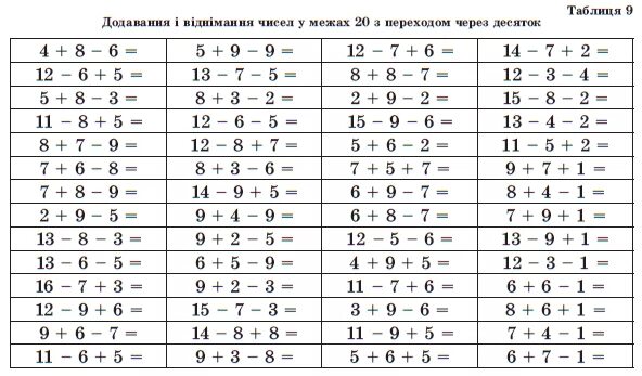 Примеры через десяток распечатать. Тренажёры по математике 1 класс в пределах 20. Задания по математике сложение и вычитание в пределах 20. Примеры сложение и вычитание в пределах 20 без перехода через десяток. Пределы примеры.