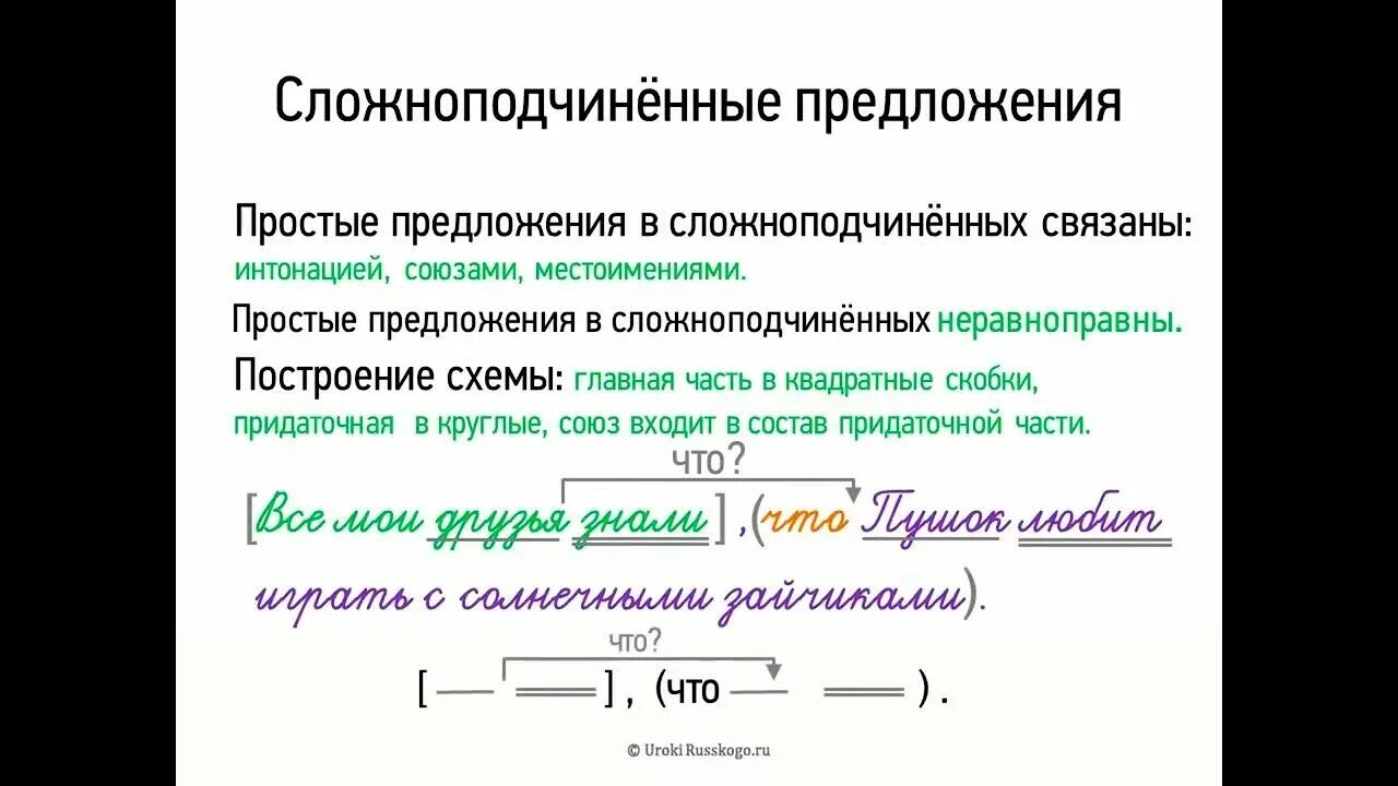 Сложное предложение с словом литература. Сложносочиненные и Сложноподчиненные предложения 5 класс. Схема сложноподчинённого предложения 5 класс. Сложноподчиненные предложения 5 класс правила. Схемы сложносочиненных и сложноподчиненных предложений.