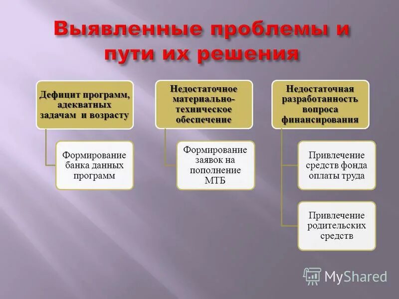 Психологический статус пациента. Психологические статусы. Критерии скрининг программ. Адекватное приложение. Гармоничное развитие в анатомии это.