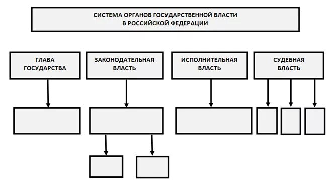 Органы власти три ветви. Система гос власти в РФ схема. Органы государственной власти РФ схема-таблица. Структура органов власти РФ схема. Ветви и органы власти в РФ схема.