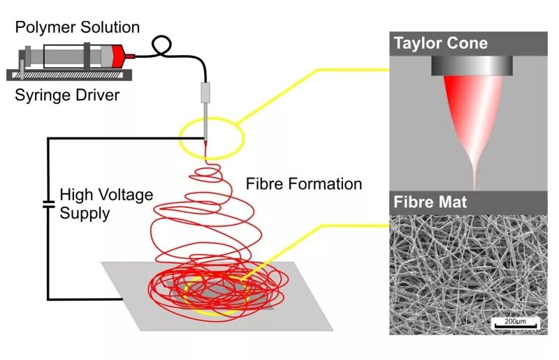 Tsi tech solution innovation