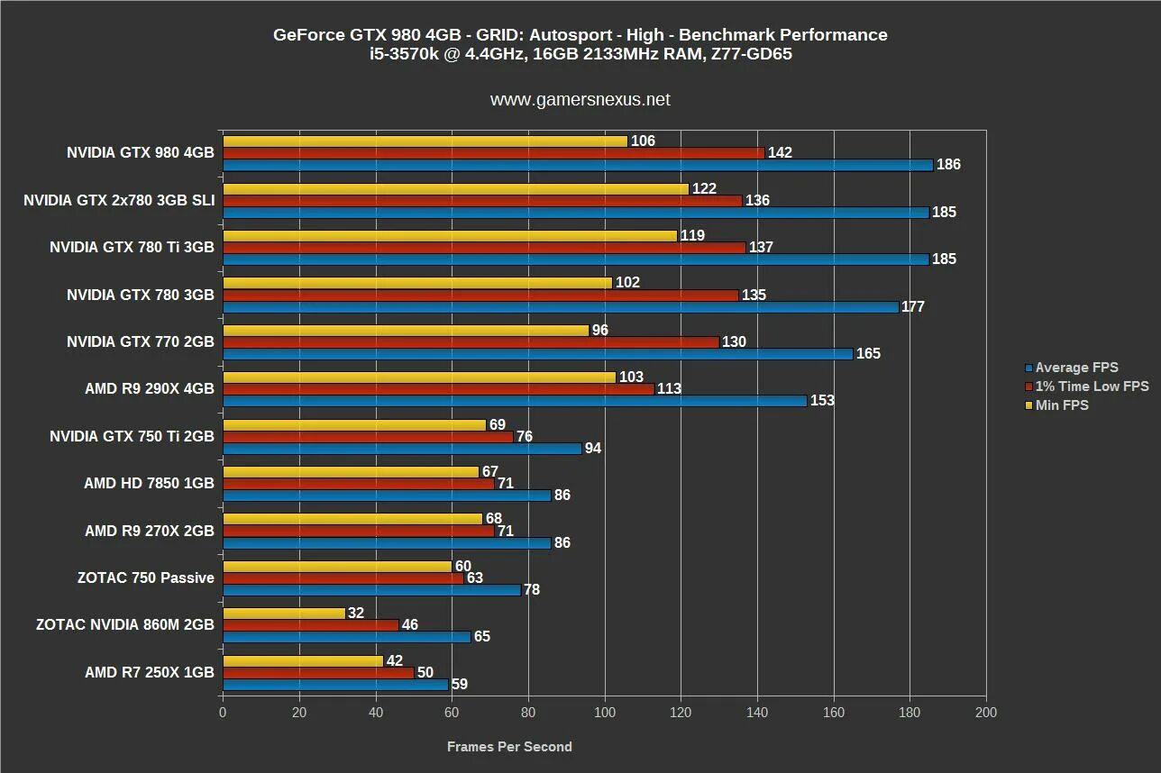 GEFORCE GTX 750 ti 2gb ФПС. GEFORCE GTX 770 or AMD. Geforce4 ti4200 Benchmark. RX 550 4gb vs GTX 1050 ti 4gb.