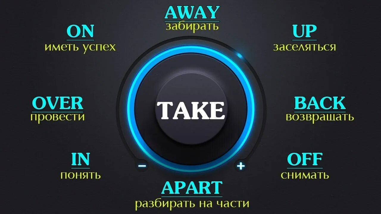 Take this away. Фразовые глаголы в английском языке Set. Фразовый глагол Set. Set up Фразовый глагол. Set out Фразовый глагол.