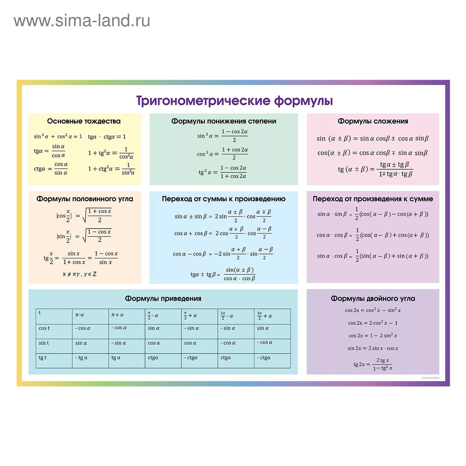 Sin cos таблица формул Ответы : помогите решить задания с объяснениями √ 3-√ 12*sin² 5П/12