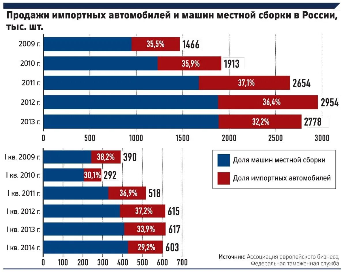 Рынок продаж автомобилей. Спрос на автомобили.