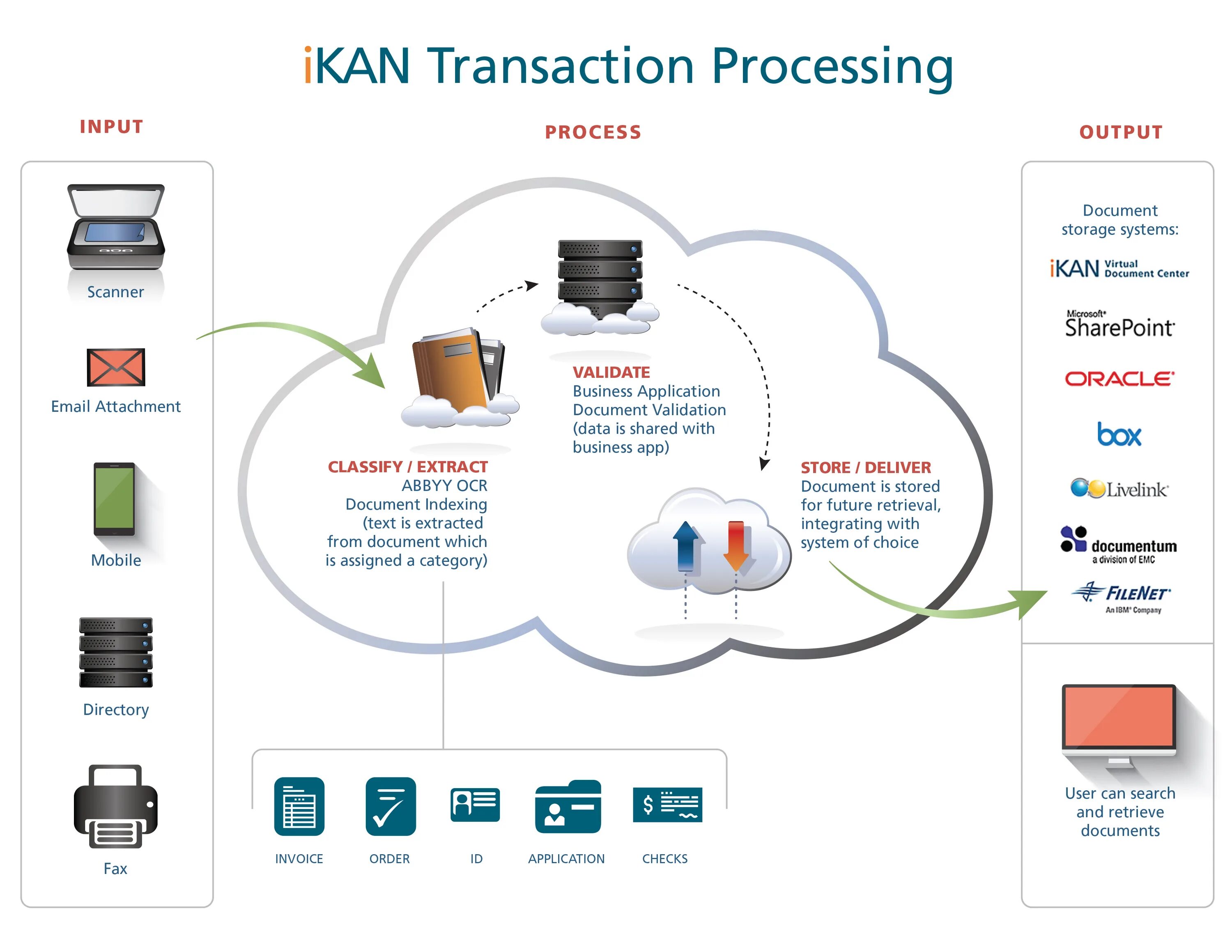 Processing doc. Процессинг транзакций. transaction processing system. documentum сэд. системы (transaction processing systems – tps) на эксплуатационном уровне..
