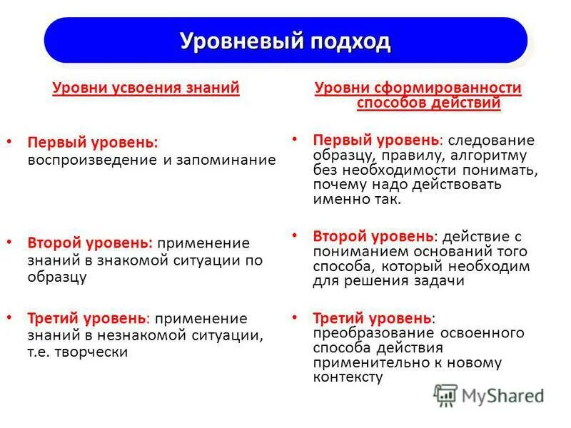 Задания по ментальной арифметике для детей 1 уровень. 3 пример 1 уровень. 1+1 пример. Уровни усвоения знаний и способов деятельности учащихся. Характеристика детей с овз таблица.