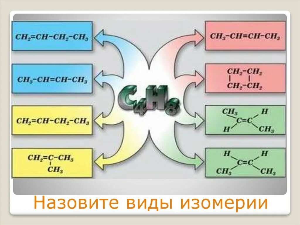 Определите вид изомерии. Кем было открыто явление изомерии:.