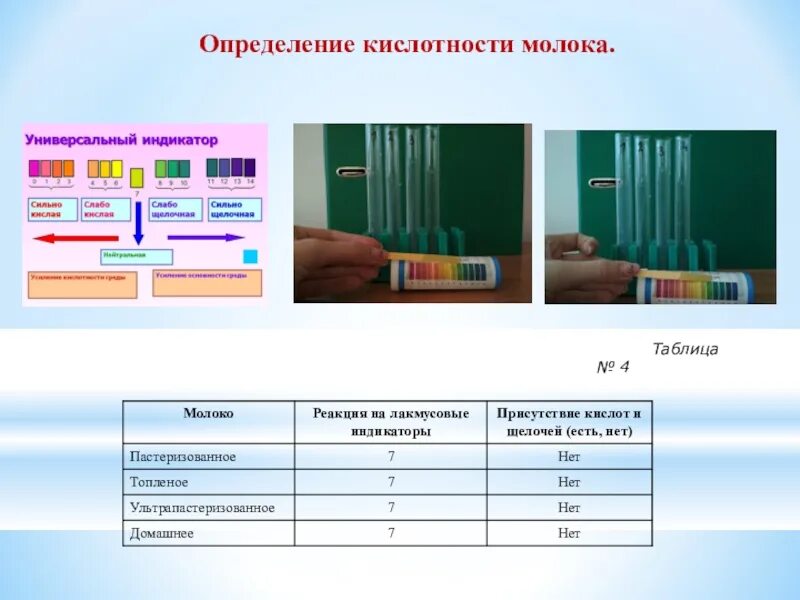 Метод определения кислотности молока. Титруемая кислотность молока и PH. Кислотность молока первого сорта____ 0т. Кислотность молока норма PH. Титруемая кислотность молока единицы измерения.