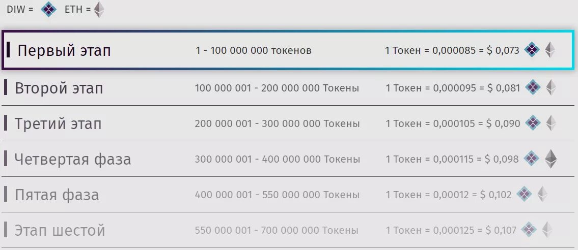 700 сколько рублей сегодня. Сколько один токен. 200 Токенов в рублях. Токены в рублях. Один токен в рублях.