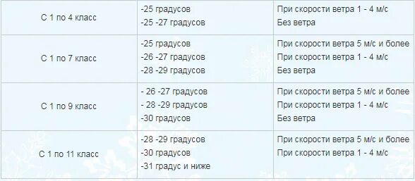 Со скольки градусов можно без шапки. При какой температуре нельзя ходить в школу. При какой температуре можно не ходить в школу. При какой температуре не ходят в школу. При какой температуре можно не посещать школу.