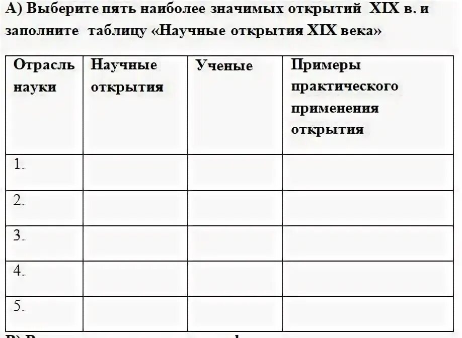 Заполни таблицу научные знания. Научные открытия таблица. Научные открытия 19 20 века таблица. Научные открытия 20 века таблица. Научные открытия 19 века таблица.